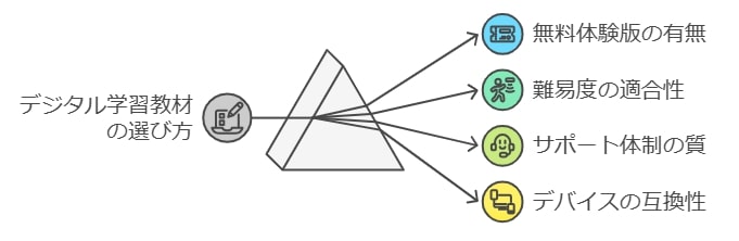 デジタル教材の選び方
