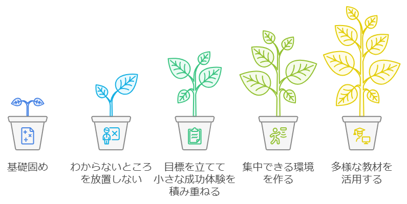 具体的な解決策の例