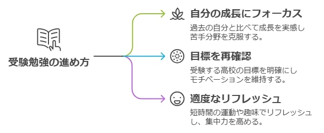 成績の上下に一喜一憂しないための「メンタル強化法」