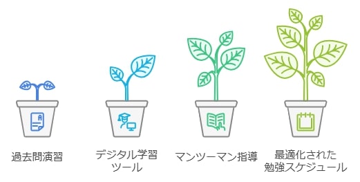 高校受験合格に近づける最後の一押し：今すぐ取り入れるべき学習方法