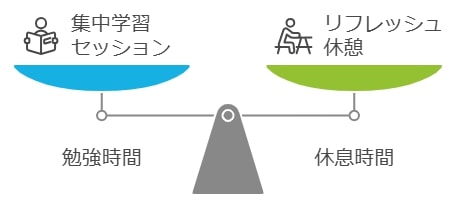 12月のスケジュール例：勉強時間と休息のバランス