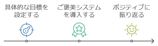 冬休みを乗り切るためのモチベーション維持の秘訣