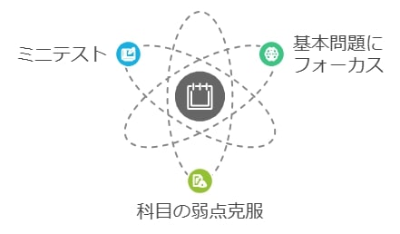 E判定からでも合格可能！直前期にもっとも有効な勉強法