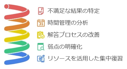 模試で思ったほどの結果が出なかった場合の見直しポイント