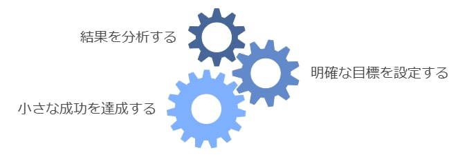 12月の判定結果を乗りこえる心構えと行動