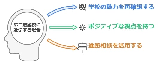 第二志望でも後悔しない進路選択の考え方