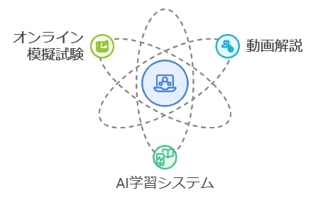 デジタル教材を活用した効率的な学習法