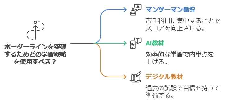 高校受験を成功させた体験談から学ぶ通信教育の効果