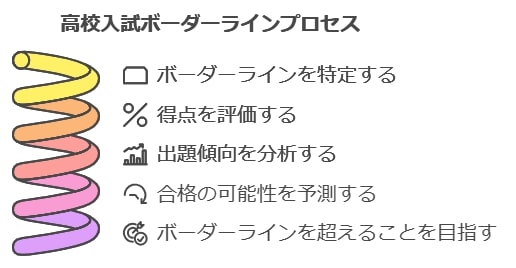 ボーダーラインが示す合否の分かれ目とは？