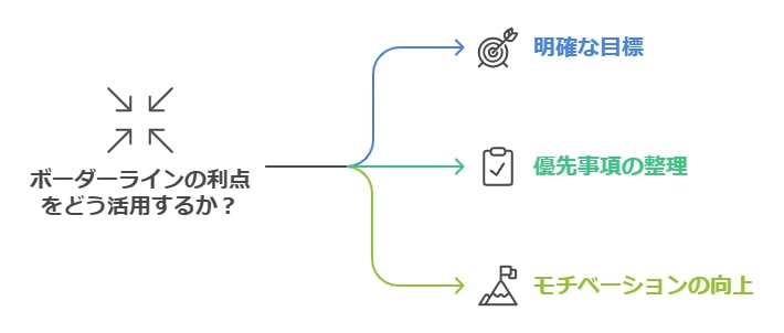 ボーダーラインの基本的な定義とその重要性